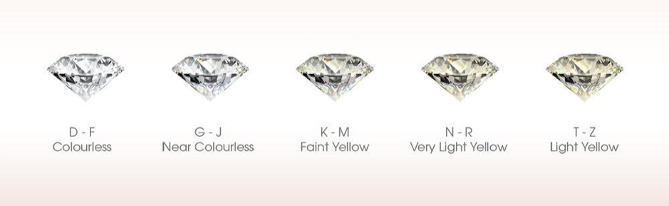 Understanding the 4Cs of Diamond: A Guide to Engagement Rings