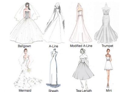 Wedding Dress Shopping? Find the Perfect Outfit With These Tips!