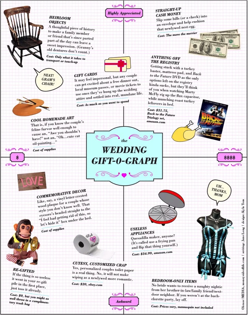 A How-To Guide: Creating the Perfect Wedding Gift List