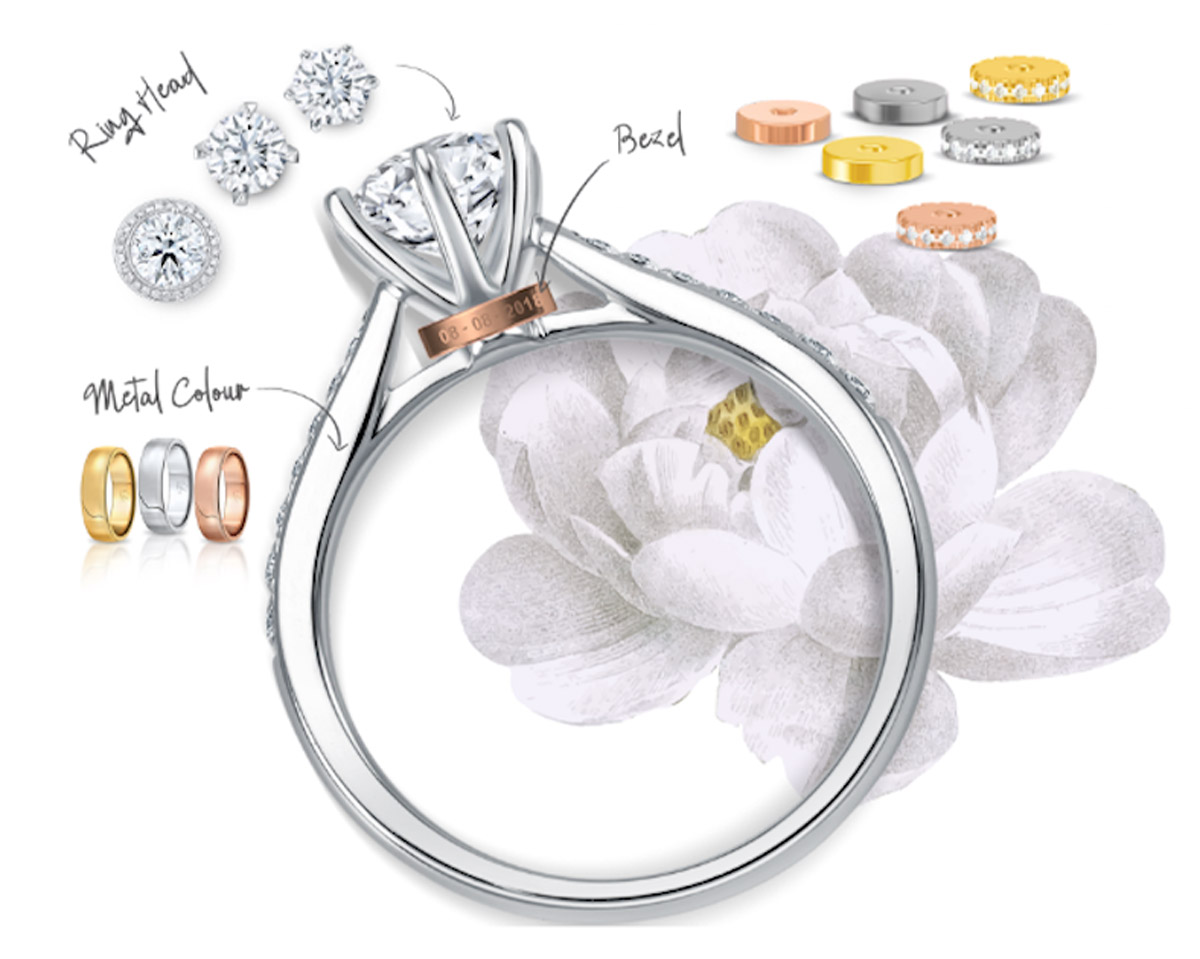 5 Irresistible Charms of Love & Co.’s Newest Lab-Grown Diamond Collection LVC Precieux