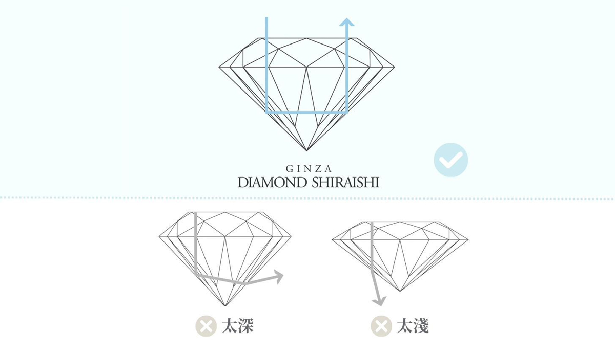Beyond the 4Cs: Choosing an Engagement Ring at Ginza Diamond Shiraishi