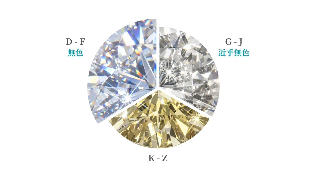 Beyond the 4Cs: Choosing an Engagement Ring at Ginza Diamond Shiraishi