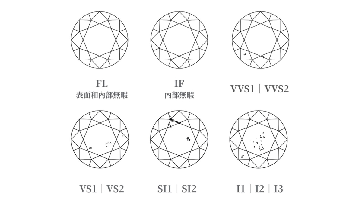 Beyond the 4Cs: Choosing an Engagement Ring at Ginza Diamond Shiraishi